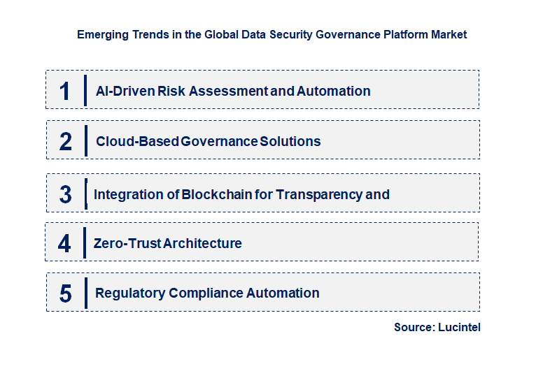 Emerging Trends in the Data Security Governance Platform Market